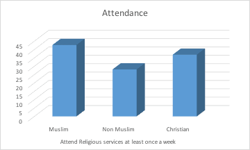 Pratique religieuse musulmans