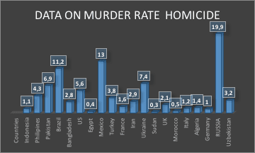 criminalité musulmane