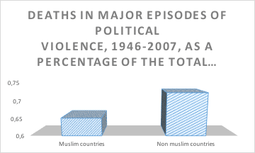 violence politique islam