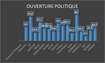 dictature islam